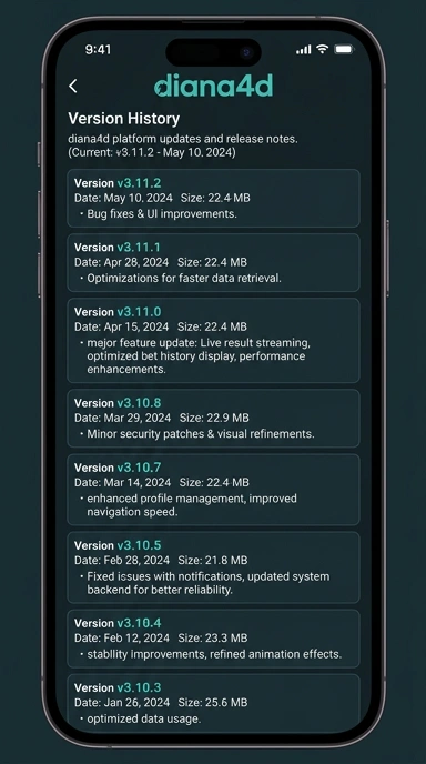 Riwayat Versi diana4d untuk Pengguna Android